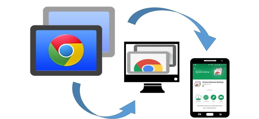 Chrome Remote Desktop