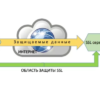 Почему SSL важен