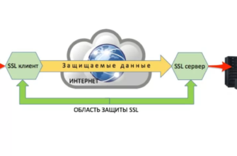 Типы SSL-сертификатов